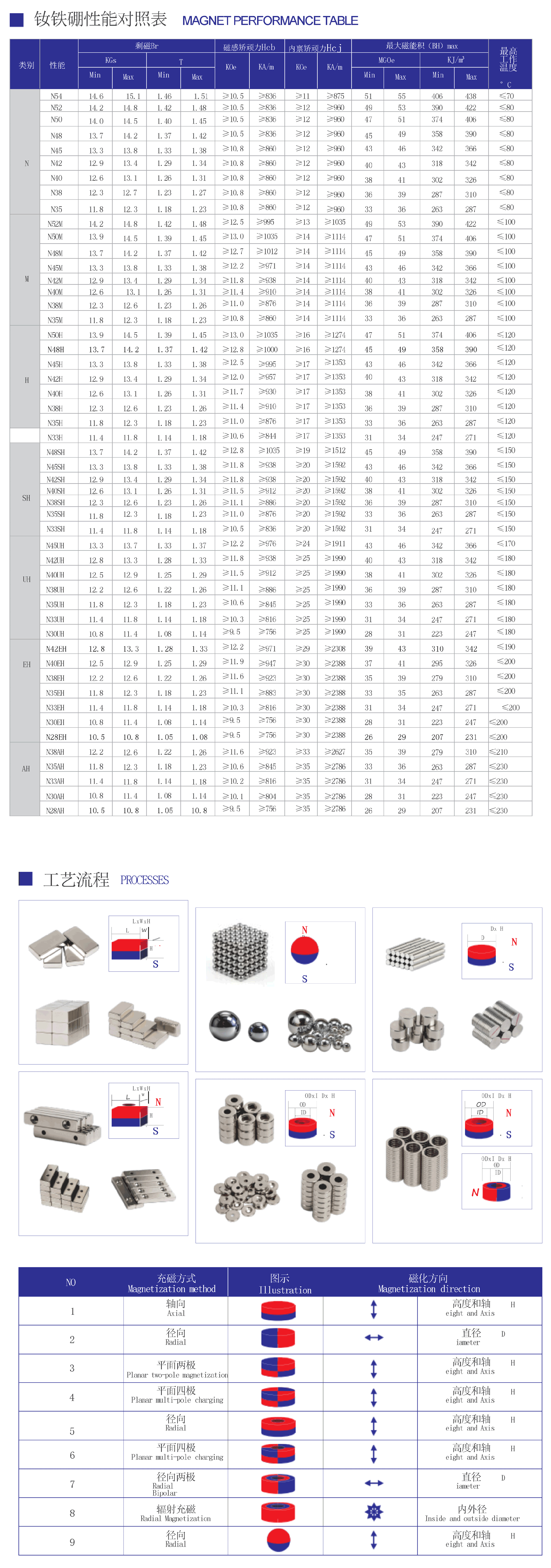 磁铁|钕铁硼磁铁|强力磁铁|永久磁铁|磁铁生产厂家-艾尔磁电磁性产品的引领者